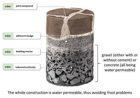 GftK Jointing Mortar