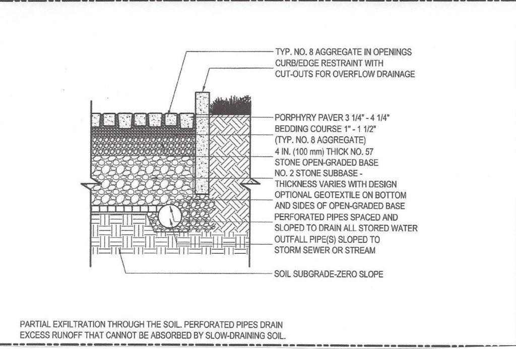 Natural Stone Permeable Paving System - Milestone Imports